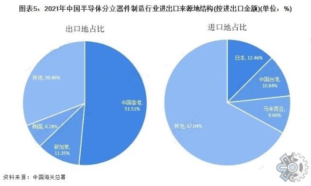 行业分析报告2021年中国半导体分立器件市场现状分析